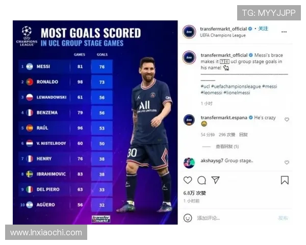 莱万多夫斯基与C罗进球效率对比:不同体系下的数据差异分析