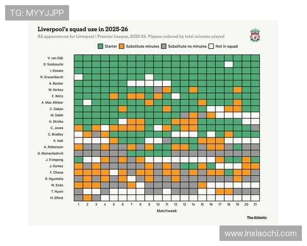 利物浦中场重建后控制力出现波动，赛季走势面临关键检验